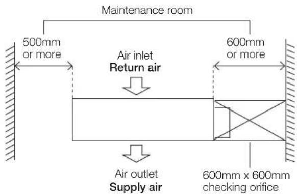 Maintenance room 500mm or more Air inlet Return air 600mm or more Air outlet Supply air 600mm x 600mm checking orifice