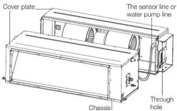 Cover plate The sensor line or water pump line Chassis Through hole