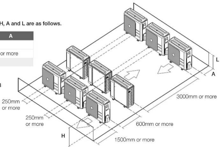 H, A and L are as follows. A or more 250mm or more 250mm or more 3000mm or more 600mm or more 1500mm or more H