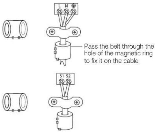 L N Pass the belt through the hole of the magnetic ring to fix it on the cable S1 S2