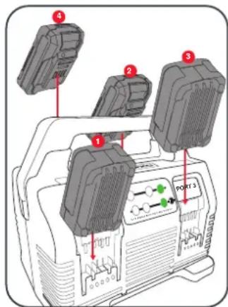 Diagram of a device with numbered components and labeled ports, showing connections between ports 1, 2, 3, and 4.