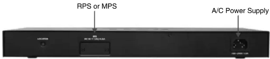 DELL PowerConnect 5524P - Connecting the Switch to Power Supplies - 1