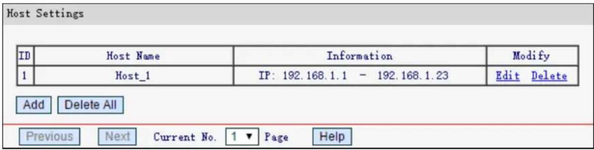 Host Settings ID Host Name Information Modify 1 Host_1 IP: 192.168.1.1 - 192.168.1.23 Edit Delete Add Delete All Previous Next Current No. 1▼ Page Help
