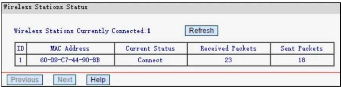 Wireless Stations Status Wireless Stations Currently Connected:1 Refresh ID MAC Address Current Status Received Packets Sent Packets 1 60-D9-C7-44-90-BB Connect 23 18 Previous Next Help
