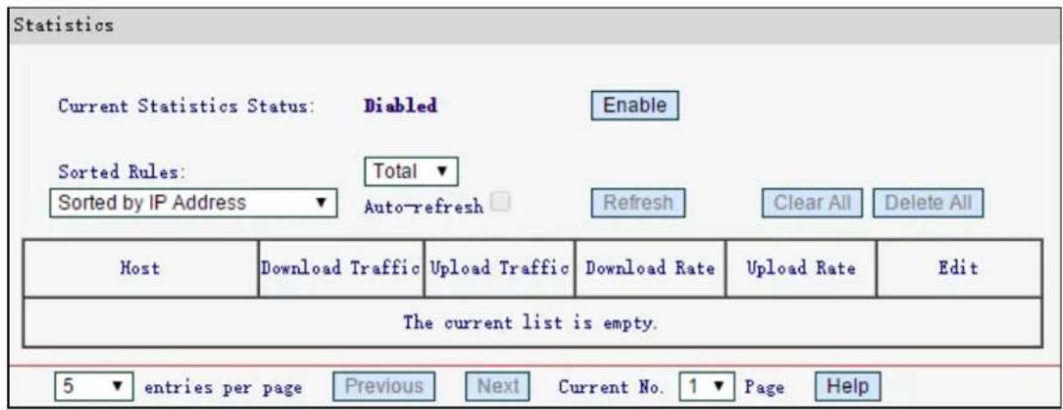 Statistics Current Statistics Status: Diabled Enable Sorted Rules: Total Sorted by IP Address Auto-refresh Refresh Clear All Delete All Host Download Traffic Upload Traffic Download Rate Upload Rate Edit The current list is empty. 5 entries per page Previous Next Current No. 1 Page Help