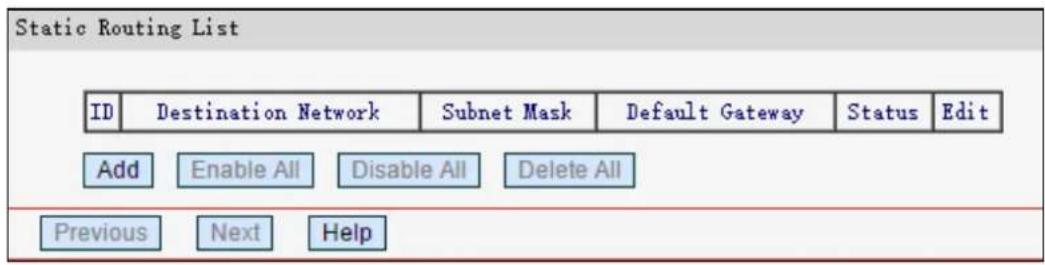 Static Routing List ID | Destination Network | Subnet Mask | Default Gateway | Status | Edit Add Enable All Disable All Delete All Previous Next Help