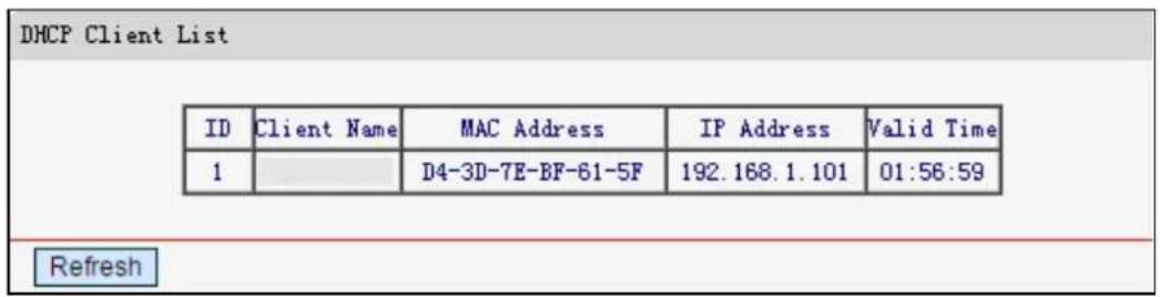 DHCP Client List ID Client Name MAC Address IP Address Valid Time 1 D4-3D-7E-BF-61-5F 192.168.1.101 01:56:59 Refresh
