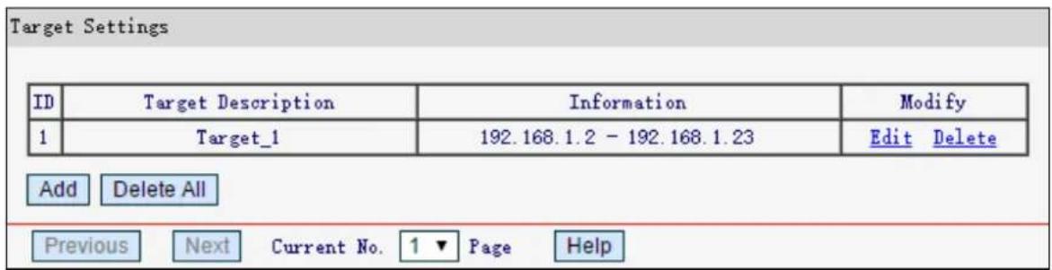 Target Settings ID Target Description Information Modify 1 Target_1 192.168.1.2 - 192.168.1.23 Edit Delete Add Delete All Previous Next Current No. 1▼ Page Help