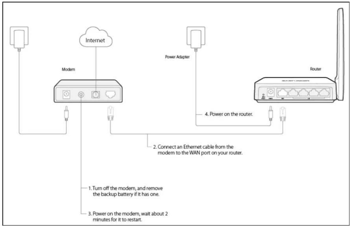 MERCUSYS MW155R - Connecting the Router - 1