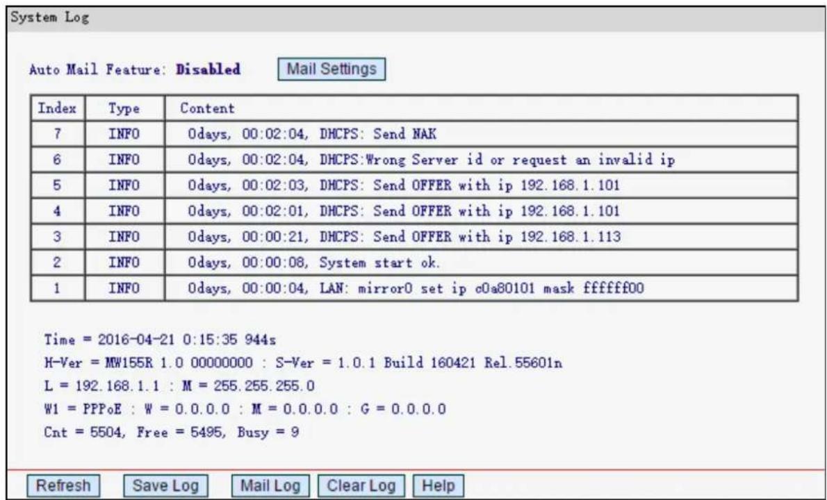 System Log Auto Mail Feature: Disabled Mail Settings Index Type Content 7 INFO 0days, 00:02:04, DHCPS: Send NAK 6 INFO 0days, 00:02:04, DHCPS:Wrong Server id or request an invalid ip 5 INFO 0days, 00:02:03, DHCPS: Send OFFER with ip 192.168.1.101 4 INFO 0days, 00:02:01, DHCPS: Send OFFER with ip 192.168.1.101 3 INFO 0days, 00:00:21, DHCPS: Send OFFER with ip 192.168.1.113 2 INFO 0days, 00:00:08, System start ok. 1 INFO 0days, 00:00:04, LAN: mirror0 set ip c0a80101 mask ffffff00 Time = 2016-04-21 0:15:35 944s H-Ver = MW155R 1.0 00000000 : S-Ver = 1.0.1 Build 160421 Rel.55601n L = 192.168.1.1 : M = 255.255.255.0 W1 = PPPoE : W = 0.0.0.0 : M = 0.0.0.0 : G = 0.0.0.0 Cnt = 5504, Free = 5495, Busy = 9 Refresh Save Log Mail Log Clear Log Help
