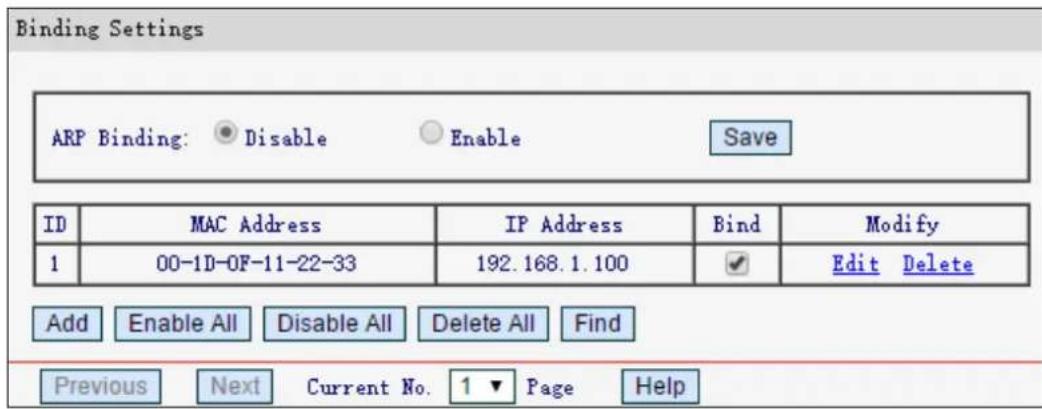 Binding Settings ARP Binding: ● Disable ○ Enable Save ID MAC Address IP Address Bind Modify 1 00-1D-0F-11-22-33 192.168.1.100 Edit Delete Add Enable All Disable All Delete All Find Previous Next Current No. 1 ▼ Page Help