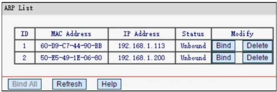 ARP List ID MAC Address IP Address Status Modify 1 60-D9-C7-44-90-BB 192.168.1.113 Unbound Bind Delete 2 50-E5-49-1E-06-80 192.168.1.200 Unbound Bind Delete Bind All Refresh Help