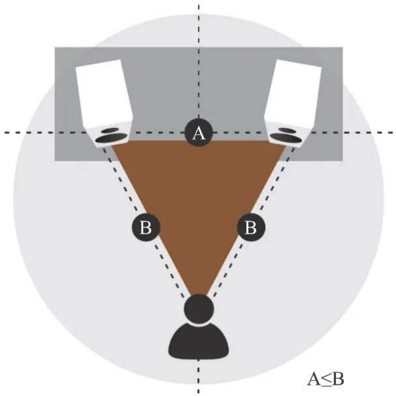 DYNAUDIO Contour 25Ci - Positioning - 1