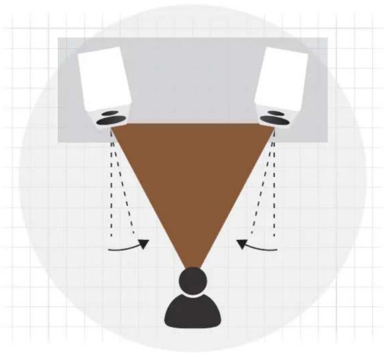 DYNAUDIO Contour 25Ci - Compact loudspeaker setup - 1