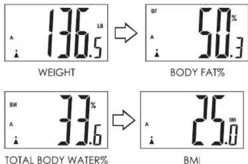 Taylor 572141933FW - How to Use Your Saved Profile To Estimate Body Fat, Body Water, and BMI - 5