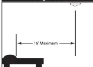 16° Maximum