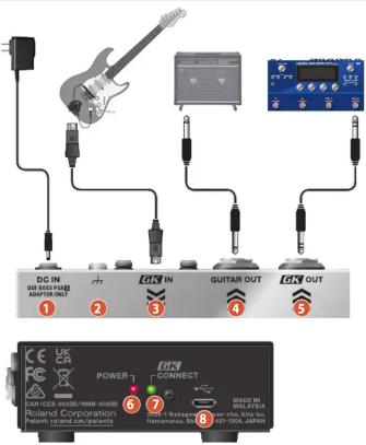 DC IN US 8015 PDA2 JAPTOR ONLY 1 2 3 4 5 GK IN GUITAR OUT GK OUT 6 7 8 POWER CONNECT MADIE IN MALAYSIA Poland Corporation Patent: island.com/patents