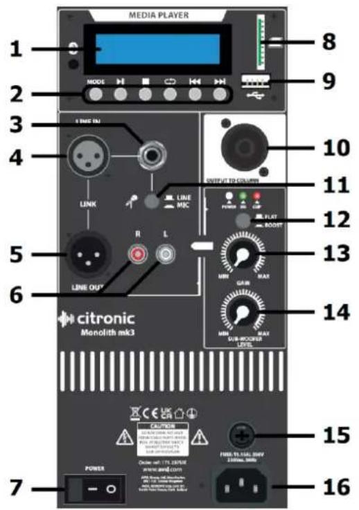 Citronic Monolith mk3 - Rear panel layout - 1
