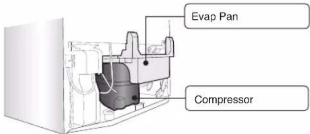Evap Pan Compressor