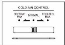 COLD AIR CONTROL REFRIGE. MAX. NORMAL. FREEZER MAX.