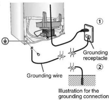 Grounding wire Grounding receptacle Illustration for the grounding connection