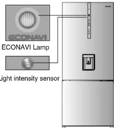 ECONAVI ECONAVI Lamp light intensity sensor