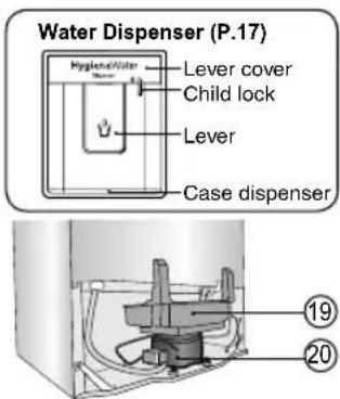 Water Dispenser (P.17) Hygeland/Later Lever cover Child lock Lever Case dispenser 19 20