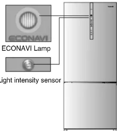 ECONAVI ECONAVI Lamp light intensity sensor