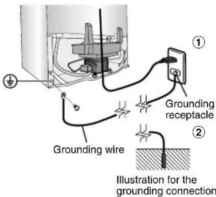 Grounding wire Grounding receptacle Illustration for the grounding connection