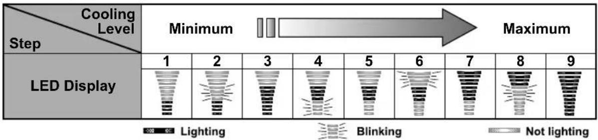 PANASONIC NR-BX41CGKAU - To reset the setting "9 levels" mode - 1
