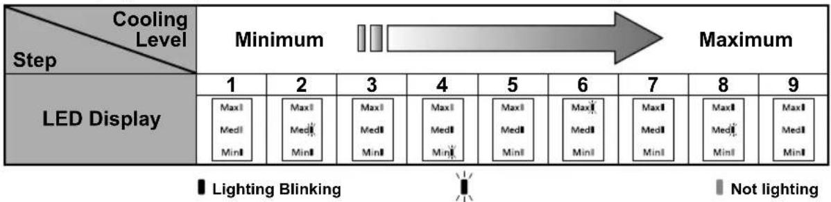 PANASONIC NR-BX41CGKAU - To reset the setting "9 levels" mode - 2