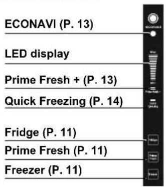 ECONAVI (P. 13) LED display Prime Fresh + (P. 13) Quick Freezing (P. 14) Fridge (P. 11) Prime Fresh (P. 11) Freezer (P. 11)