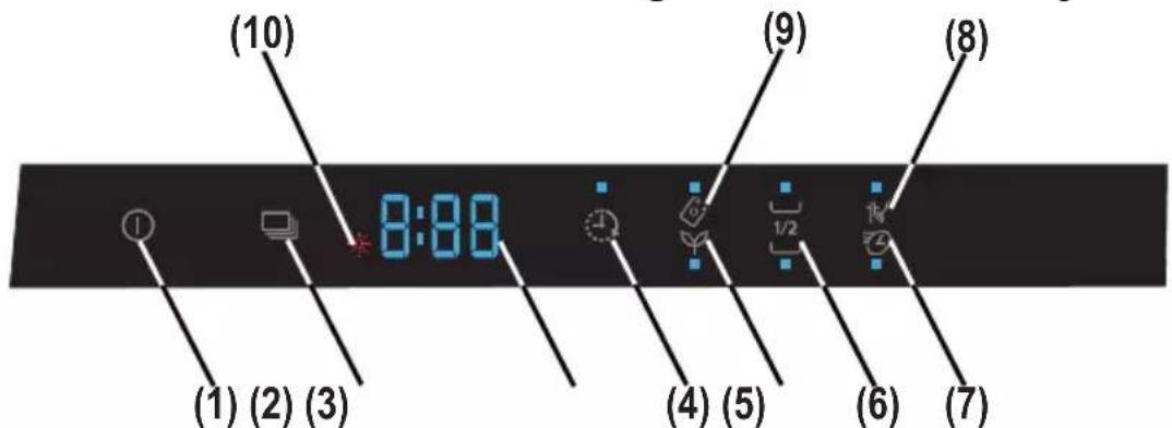 (10) (9) (8) (1) (2) (3) 8:88 (4) (5) 1/2 (6) (7)