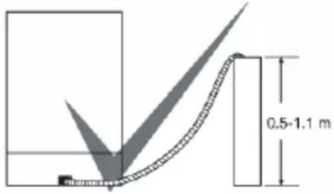 0.5-1.1 m