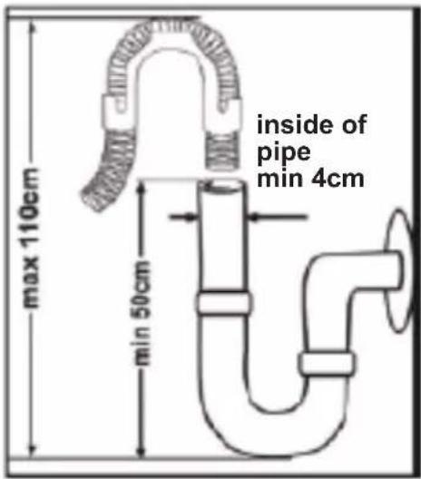 inside of pipe min 4cm max 110cm min 50cm