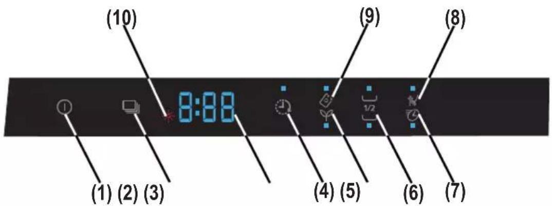 PANASONIC NP-B6M2FTNZ - Operating your machine - 1