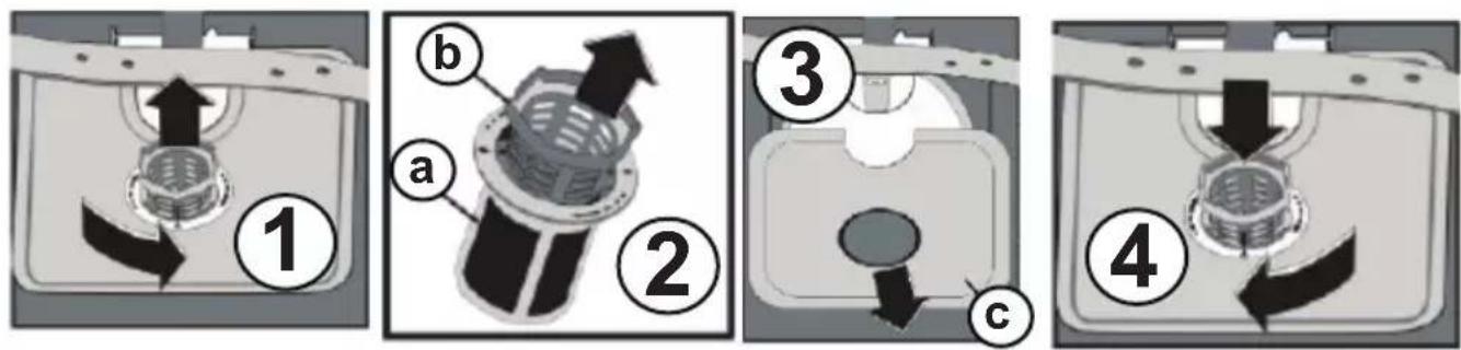 Diagram showing four steps of a mechanical or electrical component with labeled parts (a, b, c) and directional arrows indicating motion.