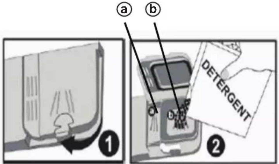 ① ② ③ ④ ⑤ DETERGENT