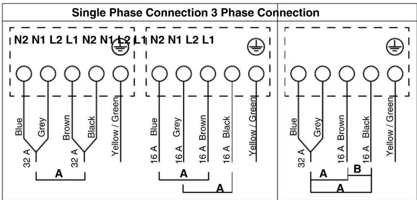 Single Phase Connection 3 Phase Connection N2 N1 L2 L1 N2 N1 L2 L1 N2 N1 L2 L1 Blue Grey Brown Black Yellow / Green 32 A 32 A A A A Blue Grey Brown Black Yellow / Green 16 A 16 A 16 A 16 A 16 A A A Blue Grey Brown Black Yellow / Green 32 A 32 A 32 A 32 A A B A