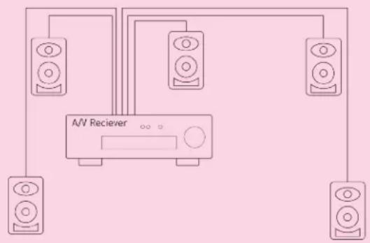 Kali Audio MM-6 - Connecting multichannel - 1