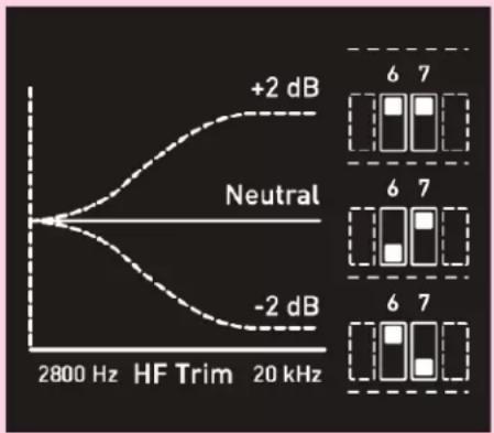 Kali Audio MM-6 - Switches 6 &amp; 7: High Frequency Trim - 1