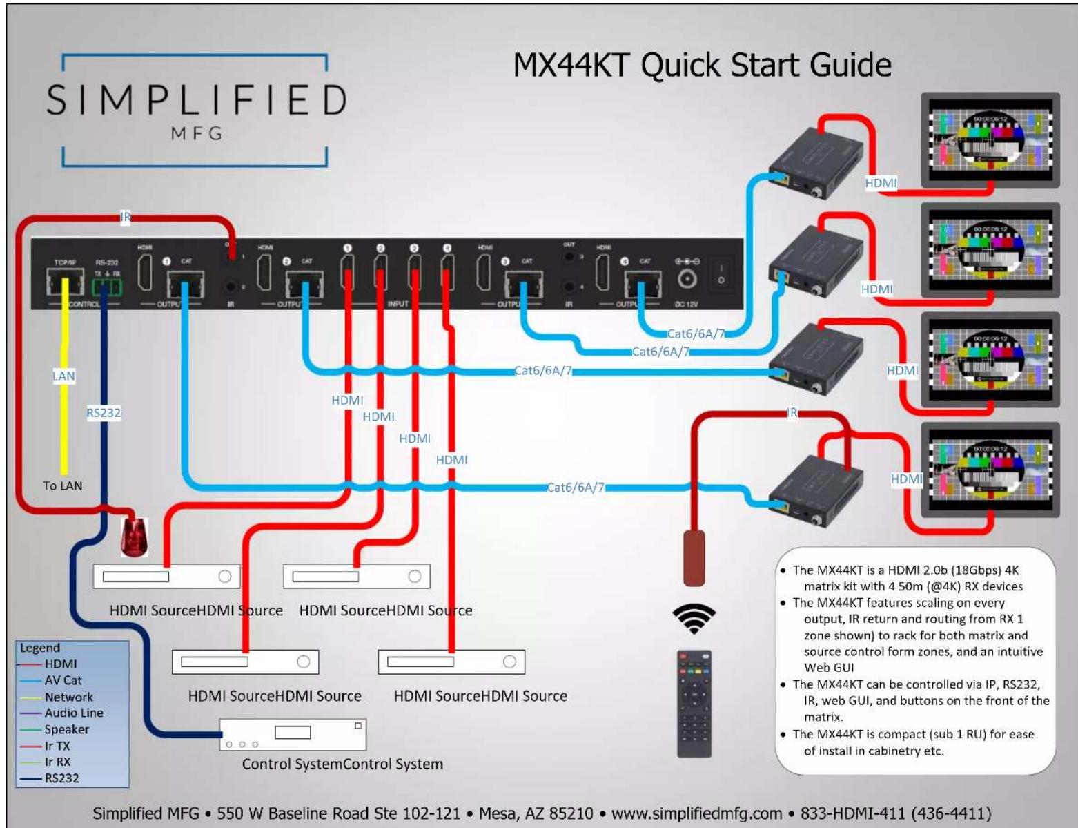 Simplified MFG MX44KT - Contact - 2