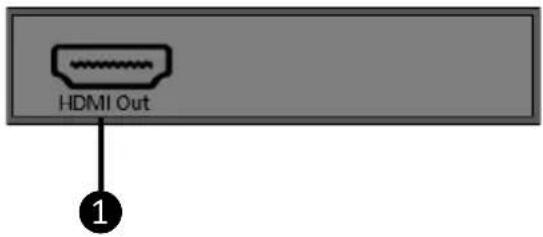 HDMI Out ①