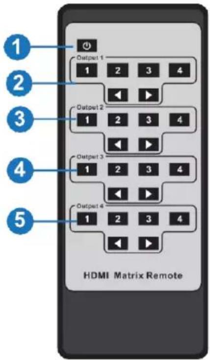 1 2 3 4 Output 1 1 2 3 4 Output 2 1 2 3 4 Output 3 1 2 3 4 Output 4 1 2 3 4 HDMI Matrix Remote