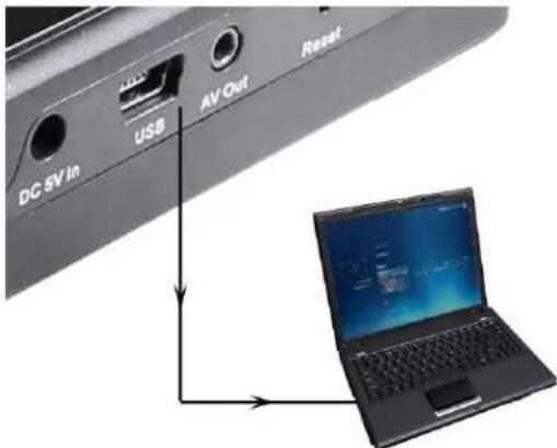 DC 5V In USB AV Out Reset