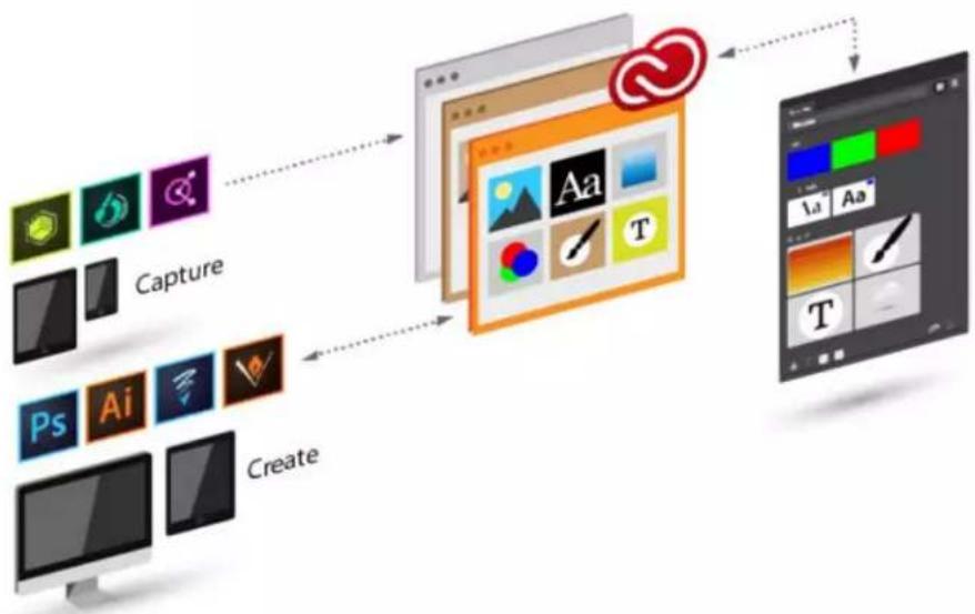 ADOBE Edge Animate CC 2015 - Bibliotecas Creative Cloud - 2