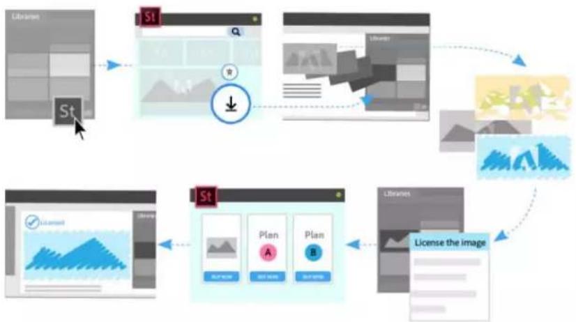 ADOBE Edge Animate CC 2015 - Búsqueda de recursos en Adobe Stock - 2
