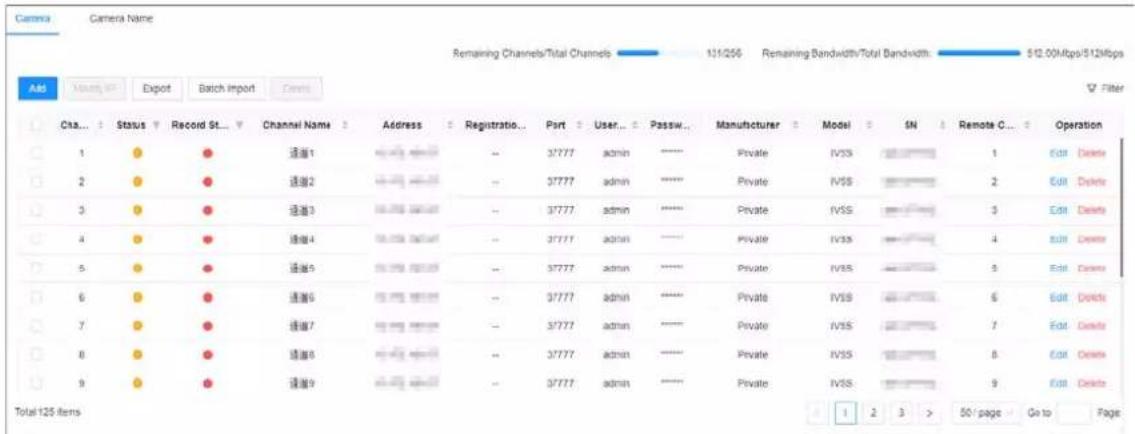 Camera Camera Name Remaining Channels/Total Channels 131/256 Remaining Bandwidth/Total Bandwidth 512.00Mbps/512Mbps Add Import Export Batch Import Cnnte Cha... Status Record St... Channel Name Address Registration Part User Passw... Manufacturer Model SN Remote C... Operation 1 ● ● 通道1 -- 37777 admin ---- Private IVSS 1 Edit Delete 2 ● ● 通道2 -- 37777 admin ---- Private IVSS 2 Edit Delete 3 ● ● 通道3 -- 37777 admin ---- Private IVSS 3 Edit Delete 4 ● ● 通道4 -- 37777 admin ---- Private IVSS 4 Edit Delete 5 ● ● 通道5 -- 37777 admin ---- Private IVSS 5 Edit Delete 6 ● ● 通道6 -- 37777 admin ---- Private IVSS 6 Edit Delete 7 ● ● 通道7 -- 37777 admin ---- Private IVSS 7 Edit Delete 8 ● ● 通道8 -- 37777 admin ---- Private IVSS 8 Edit Delete 9 ● ● 通道9 -- 37777 admin ---- Private IVSS 9 Edit Delete Total 125 items