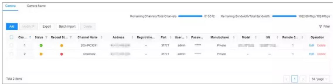 Camera Camera Name Remaining Channels/Total Channels 510/512 Remaining Bandwidth/Total Bandwidth: 1022.66Mbps/1024Mbps Add Myoth IP Export Batch Import Corte Filter Cha... Status Record St... Channel Name Address Registration Part User.. Passw.. Manufacturer Model SN Remote C... Operation 1 205-PC3241 -- 37777 admin ***** Private 1 Edit Delete 2 Channel2 -- 37777 admin ***** Private -- 1 Edit Delete Total 2 items 1 > 50 / page