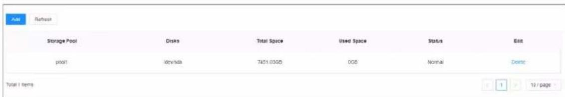 Add Refresh Storage Pool Disk Total Space Used Space Status Exit pool1 dev/sda 7451.03GB 0GB Normal Delete Total Items 1 19 / page